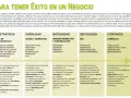 Diagrama de claves para el éxito de un negocio, detallando Negocio, Estrategia, Visibilidad, Notoriedad, Reputación, Confianza y Venta, con énfasis en branding y marketing.