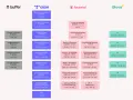 Tabla salarial de ingenieros de software en España: Junior (47-60K€) a CTO (160K€).