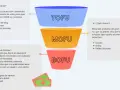 Un embudo de ventas ejemplo muestra las etapas TOFU, MOFU y BOFU, con estrategias para atraer, nutrir y convertir clientes.