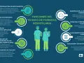 Ilustración de las funciones del técnico de farmacia hospitalaria: preparación, gestión de inventario, elaboración de medicamentos, distribución, control de calidad, asistencia, atención al personal médico y enfermería, cumplimiento de normativas y cap...
