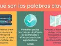 Ilustración sobre palabras clave SEO: laptop con código, checkmark y mapa. Herramientas esenciales para el éxito digital.