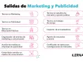 Explora las salidas de marketing y publicidad: técnico en marketing, publicidad, relaciones públicas, organización de eventos, auxiliar de medios, controlador de emisión, estudios de mercado, trabajos de campo, inspector y agente de encuestas, y codifi...