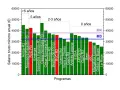 Gráfico de barras muestra el **data scientist sueldo** anual por programa y años de experiencia. Varía de 20k a 45k€.