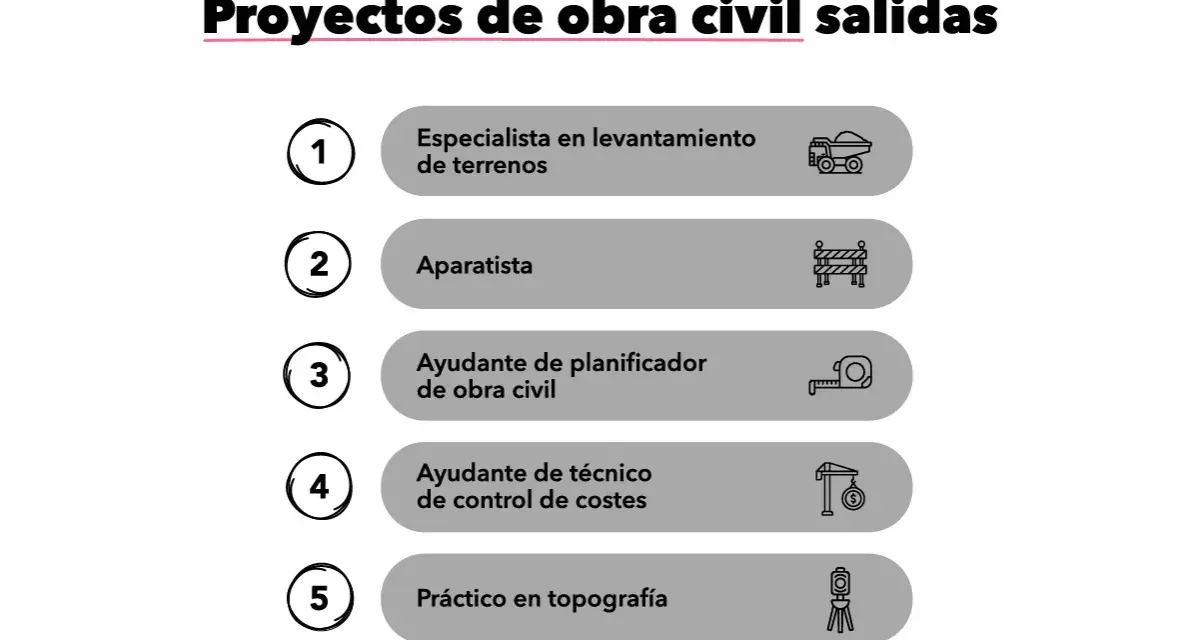 Lista de salidas profesionales en fp proyectos de edificación: especialista en terrenos, aparatista, ayudante de planificador, técnico de costes y topógrafo.