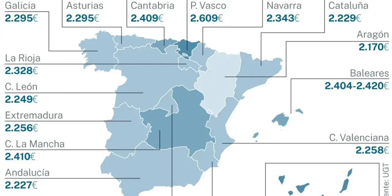 Mapa de España con salarios medios de profesores de primaria por comunidad autónoma. El sueldo medio es de 2.227€ en Andalucía.