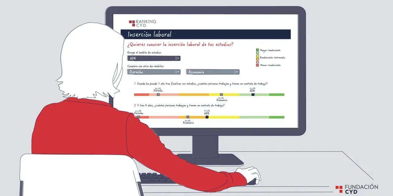 Persona revisa en pantalla datos sobre inserción laboral de grados universitarios, comparando ADE, Derecho y Economía.