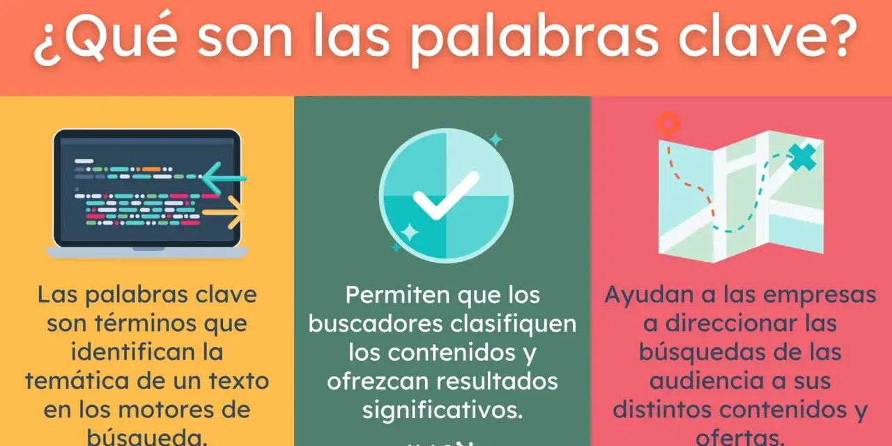 Ilustración sobre palabras clave SEO: laptop con código, checkmark y mapa. Herramientas esenciales para el éxito digital.