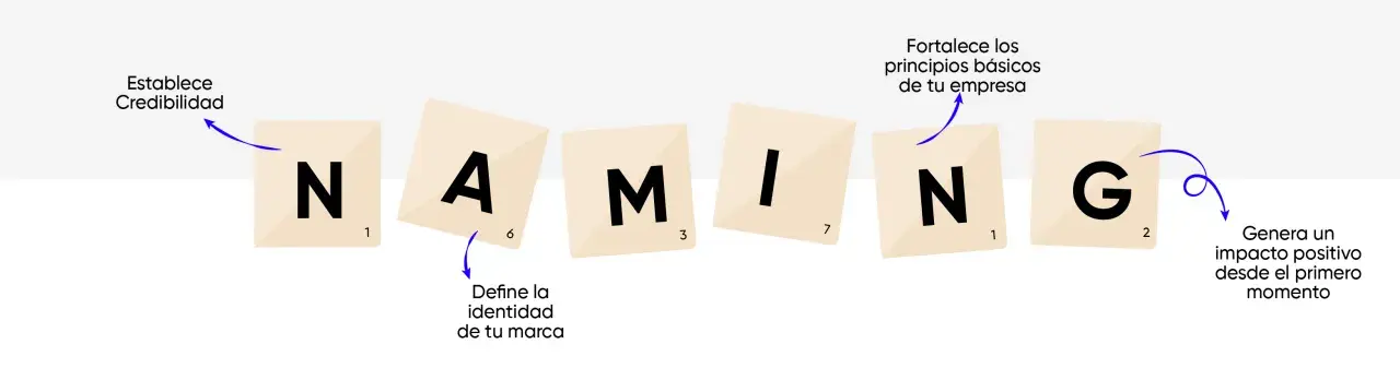 El naming es clave: establece credibilidad, define tu marca, fortalece principios y genera impacto positivo.