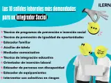Las 10 salidas laborales para un Integrador Social, clave para la **integración social**. Incluye roles como técnico de inserción y educador.
