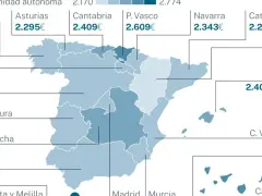 Mapa de España con salarios medios de profesores de primaria por comunidad autónoma. El sueldo medio es de 2.227€ en Andalucía.
