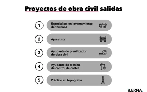 Lista de salidas profesionales en fp proyectos de edificación: especialista en terrenos, aparatista, ayudante de planificador, técnico de costes y topógrafo.