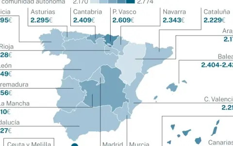 Mapa de España con salarios medios de profesores de primaria por comunidad autónoma. El sueldo medio es de 2.227€ en Andalucía.