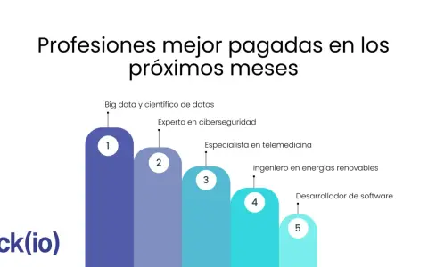 Gráfico muestra las profesiones mejor pagadas en los próximos meses: Big data, ciberseguridad, telemedicina, energías renovables y desarrollo de software.