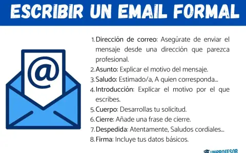 Guía para como crear un correo profesional: dirección, asunto, saludo, introducción, cuerpo, cierre, despedida y firma.