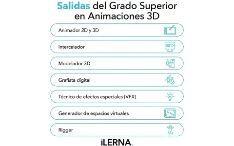 Carrera de animación 3D: salidas profesionales como animador, modelador, grafista digital, técnico VFX, generador de espacios virtuales o rigger.