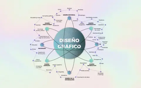 Un diagrama que muestra las ramas del diseño gráfico, ideal para quienes quieren estudiar diseño gráfico: editorial, publicitario, corporativo, packaging, animado, interactivo e información.