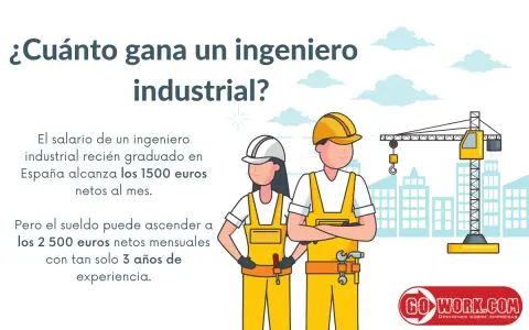 El sueldo de un ingeniero industrial en España puede ser de 1500€ netos al mes para recién graduados, ascendiendo a 2500€ con 3 años de experiencia.