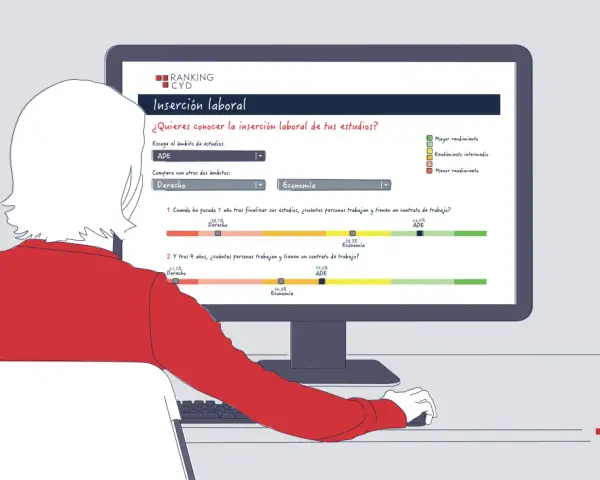 Persona revisa en pantalla datos sobre inserción laboral de grados universitarios, comparando ADE, Derecho y Economía.