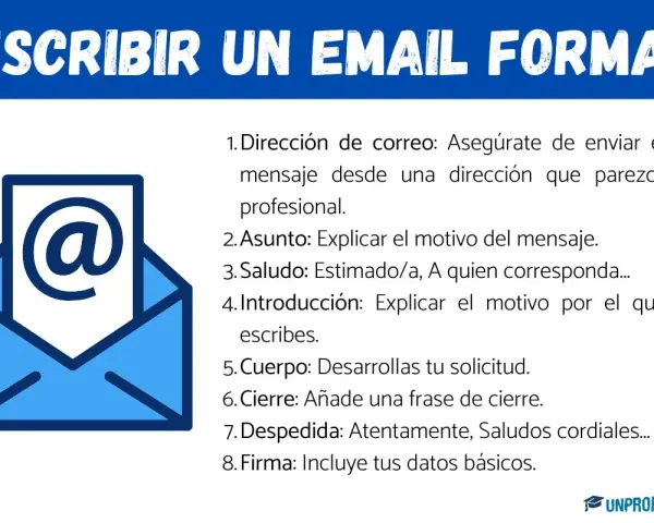 Guía para como crear un correo profesional: dirección, asunto, saludo, introducción, cuerpo, cierre, despedida y firma.