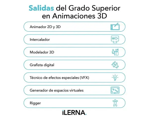 Carrera de animación 3D: salidas profesionales como animador, modelador, grafista digital, técnico VFX, generador de espacios virtuales o rigger.
