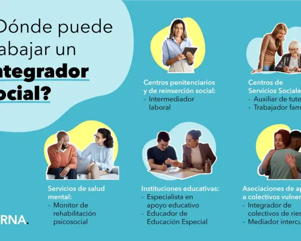Un técnico superior en integración social a distancia puede trabajar en centros penitenciarios, servicios sociales, salud mental, instituciones educativas y asociaciones de apoyo a colectivos vulnerables.