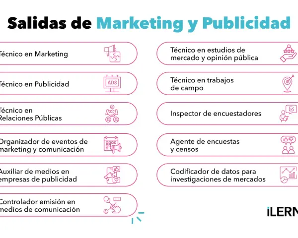 Explora las salidas de marketing y publicidad: técnico en marketing, publicidad, relaciones públicas, organización de eventos, auxiliar de medios, controlador de emisión, estudios de mercado, trabajos de campo, inspector y agente de encuestas, y codifi...