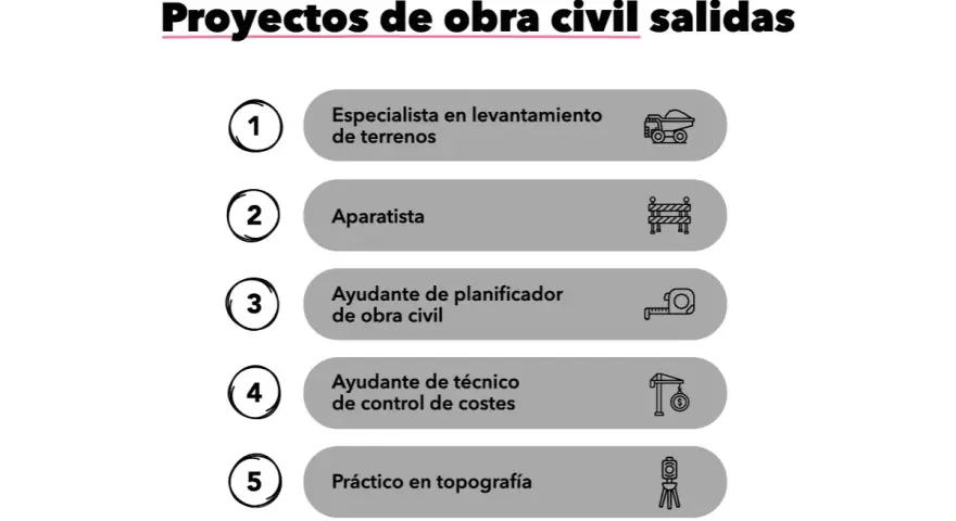 Lista de salidas profesionales en fp proyectos de edificación: especialista en terrenos, aparatista, ayudante de planificador, técnico de costes y topógrafo.