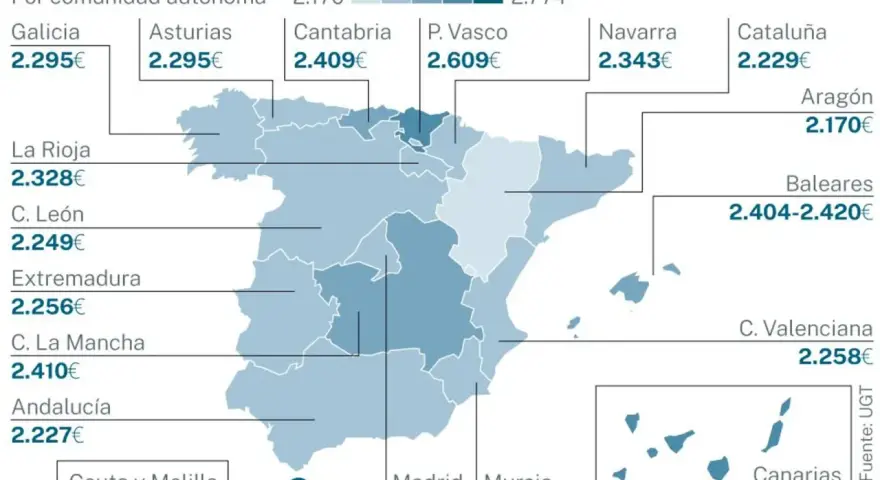 Mapa de España con salarios medios de profesores de primaria por comunidad autónoma. El sueldo medio es de 2.227€ en Andalucía.