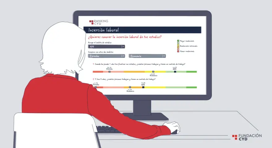 Persona revisa en pantalla datos sobre inserción laboral de grados universitarios, comparando ADE, Derecho y Economía.