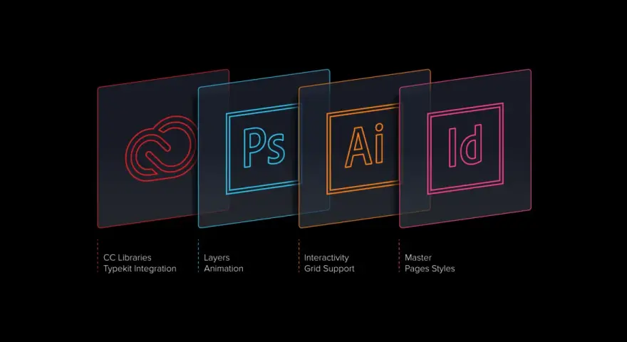 El logo de Adobe y sus aplicaciones: Photoshop (Ps), Illustrator (Ai) e InDesign (Id), mostrando sus funciones.