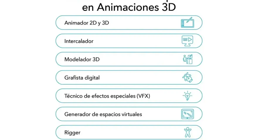 Carrera de animación 3D: salidas profesionales como animador, modelador, grafista digital, técnico VFX, generador de espacios virtuales o rigger.