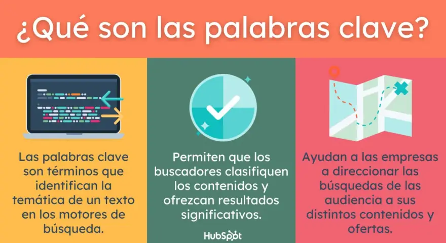 Ilustración sobre palabras clave SEO: laptop con código, checkmark y mapa. Herramientas esenciales para el éxito digital.