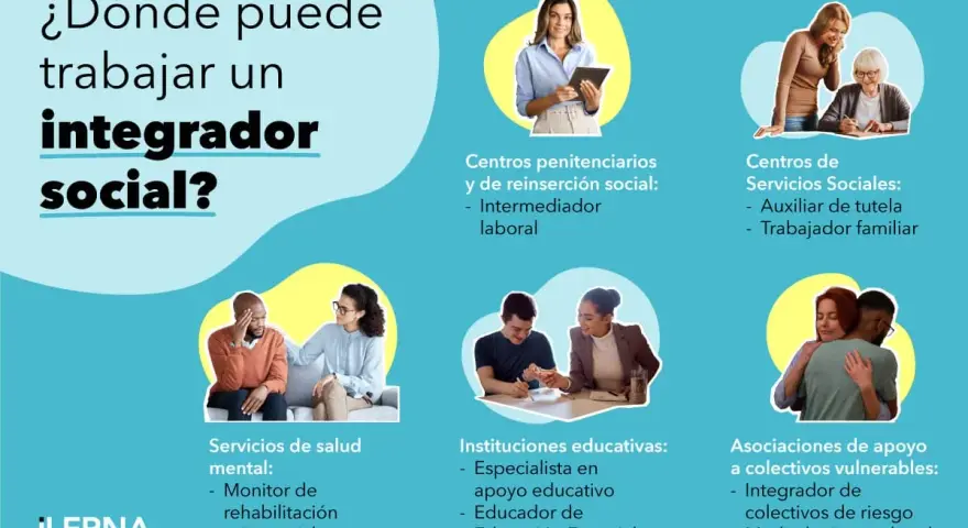 Un técnico superior en integración social a distancia puede trabajar en centros penitenciarios, servicios sociales, salud mental, instituciones educativas y asociaciones de apoyo a colectivos vulnerables.