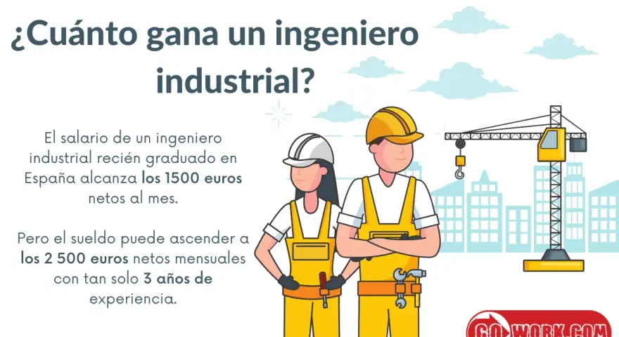El sueldo de un ingeniero industrial en España puede ser de 1500€ netos al mes para recién graduados, ascendiendo a 2500€ con 3 años de experiencia.