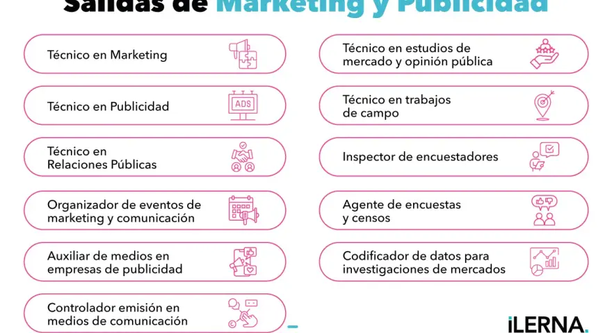 Explora las salidas de marketing y publicidad: técnico en marketing, publicidad, relaciones públicas, organización de eventos, auxiliar de medios, controlador de emisión, estudios de mercado, trabajos de campo, inspector y agente de encuestas, y codifi...