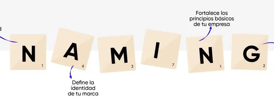 El naming es clave: establece credibilidad, define tu marca, fortalece principios y genera impacto positivo.
