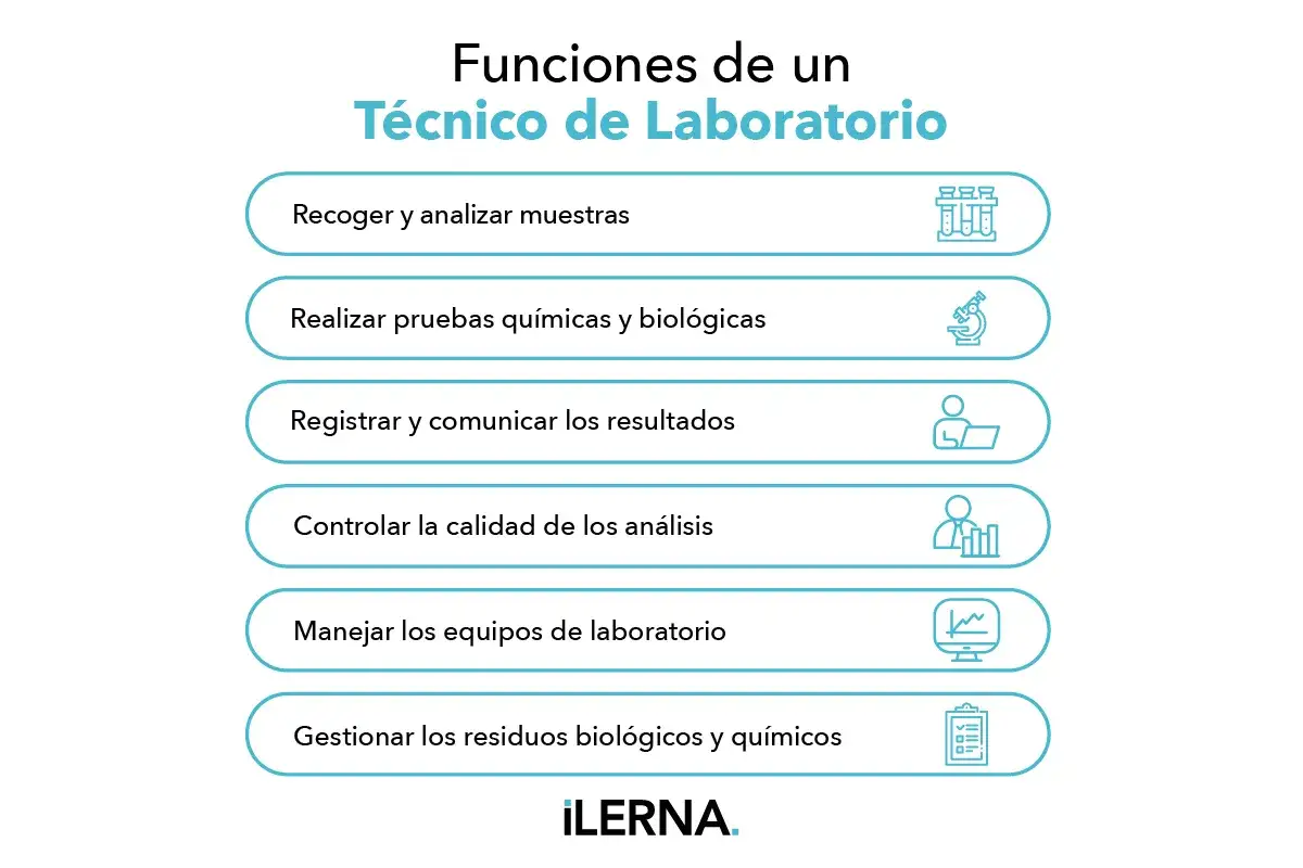 Funciones de un t&eacute;cnico de laboratorio: recoger muestras, realizar pruebas, registrar resultados, controlar calidad, manejar equipos y gestionar residuos.
