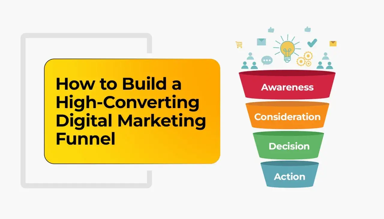 Entiende qu&eacute; es el cro de un embudo de marketing digital: Awareness, Consideration, Decision y Action.