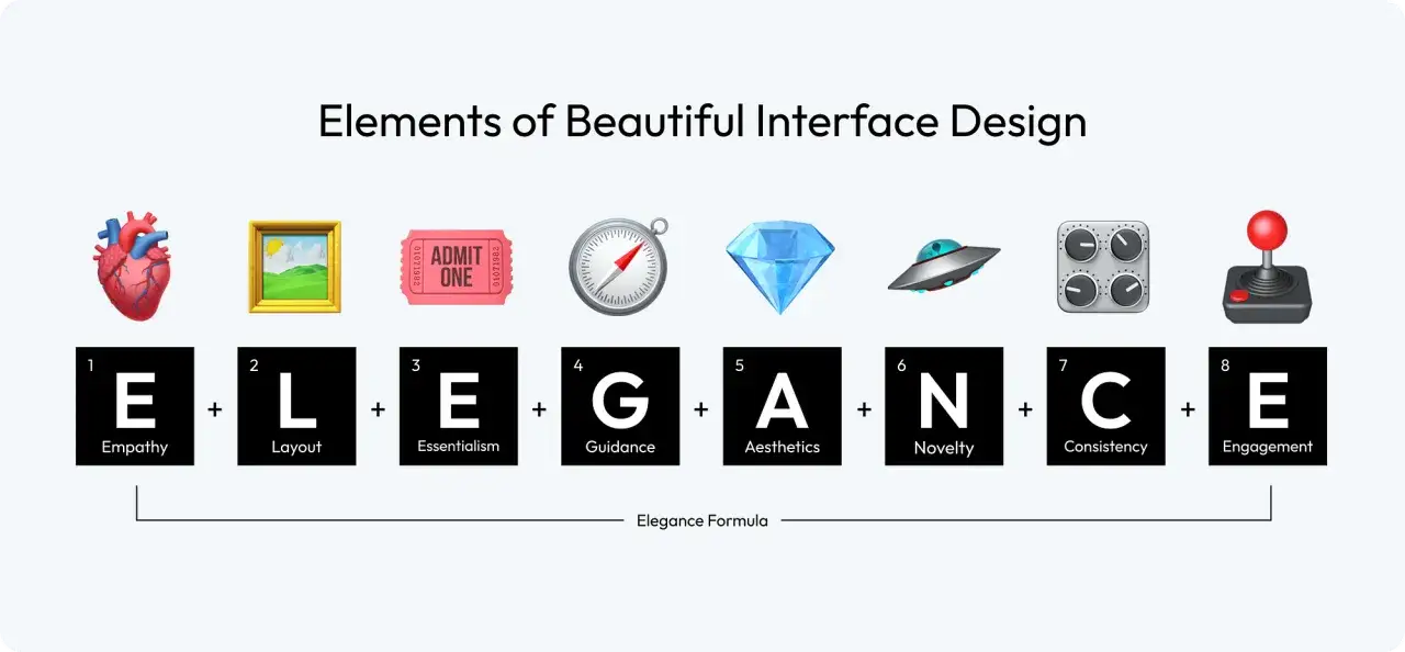Elementos de diseño de interfaz: Corazón (Empatía), cuadro (Layout), ticket (Esencialismo), brújula (Guía), diamante (Estética), OVNI (Novedad), controles (Consistencia), joystick (Engagement). UX writing que es.