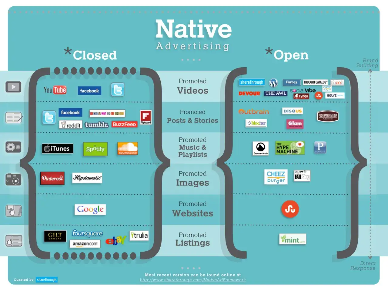 Ejemplo de publicidad nativa: plataformas 