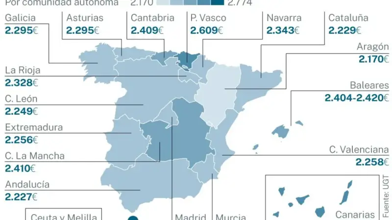 Mapa de España con salarios medios de profesores de primaria por comunidad autónoma. El sueldo medio es de 2.227€ en Andalucía.