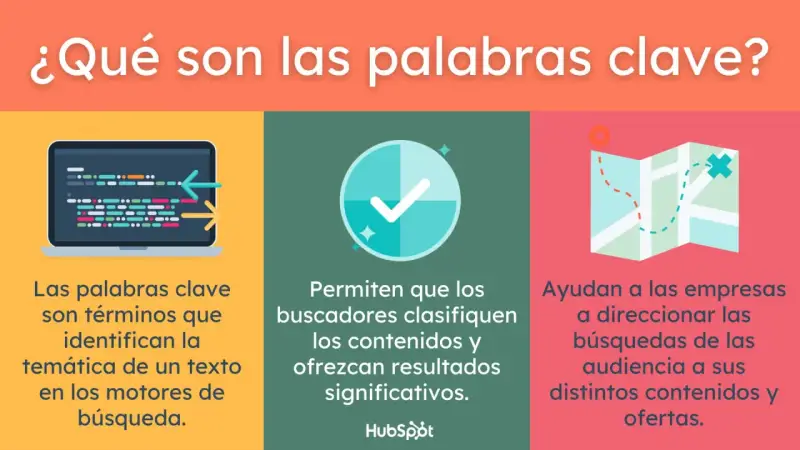 Ilustración sobre palabras clave SEO: laptop con código, checkmark y mapa. Herramientas esenciales para el éxito digital.