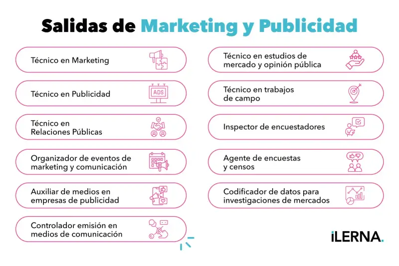 Explora las salidas de marketing y publicidad: técnico en marketing, publicidad, relaciones públicas, organización de eventos, auxiliar de medios, controlador de emisión, estudios de mercado, trabajos de campo, inspector y agente de encuestas, y codifi...